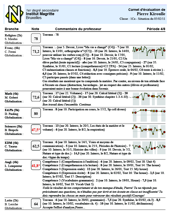 exemple de bulletin avec graphique