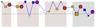 graphe d'évolution