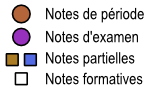 légende graphique