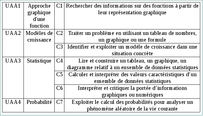 directives UAA Math Art